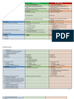 Perbandingan ISO 9001