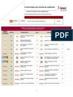 Candidaturas Electas 2021 - Pag - Web. Grupos Vulner