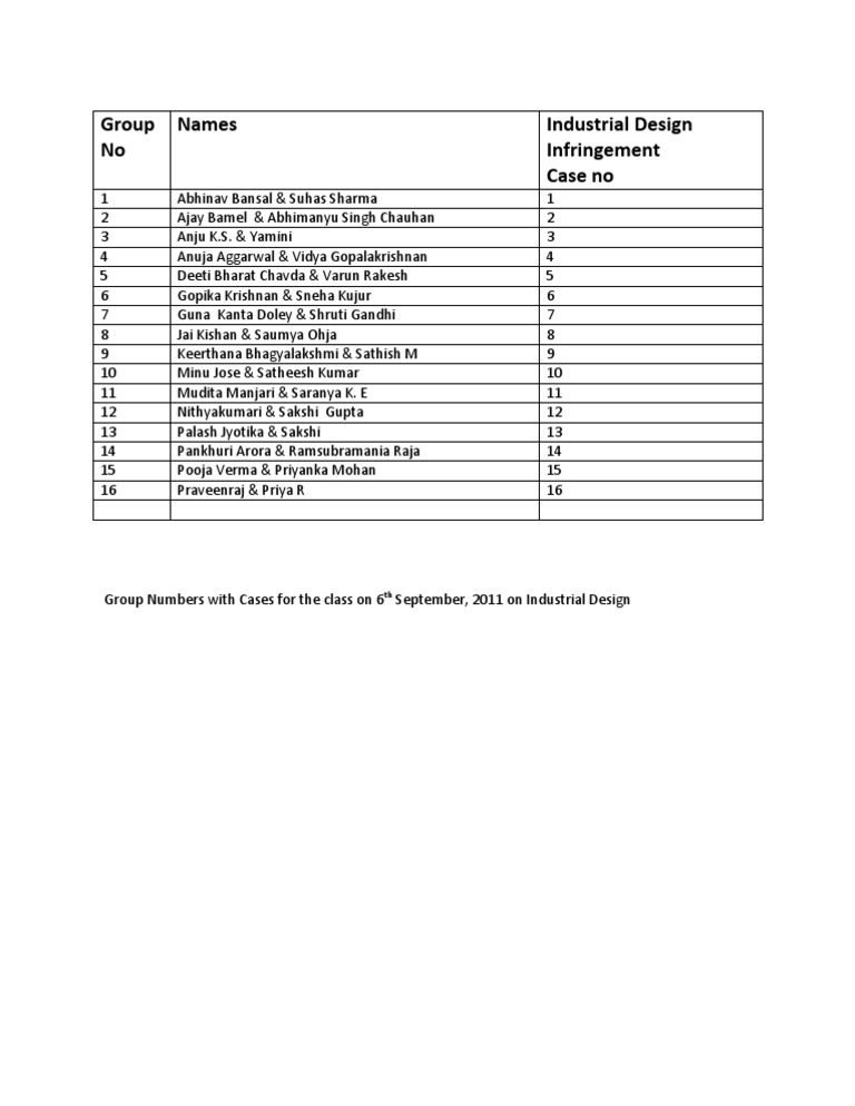 Industrial Design Case Allocation | PDF
