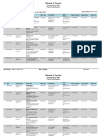 Approved Recognition Applications Report