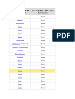 MAJOR DISTRICTS IN Karnataka