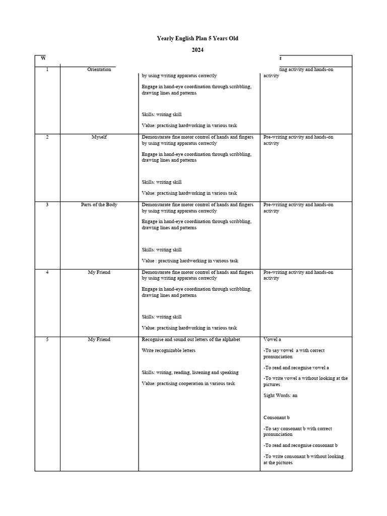 5-Letter Words Ending in RPT | PDF | Consonant | Alphabet