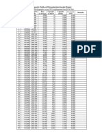 PJP Capacity Table