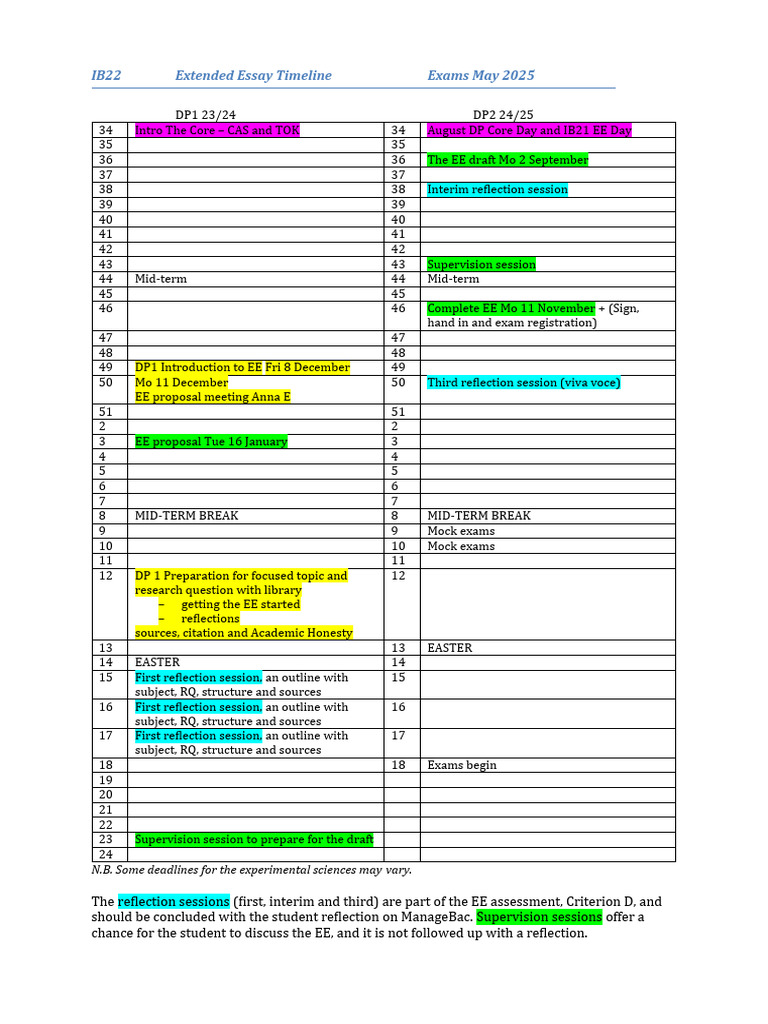 DP1 IB22 EE Timeline Student | PDF