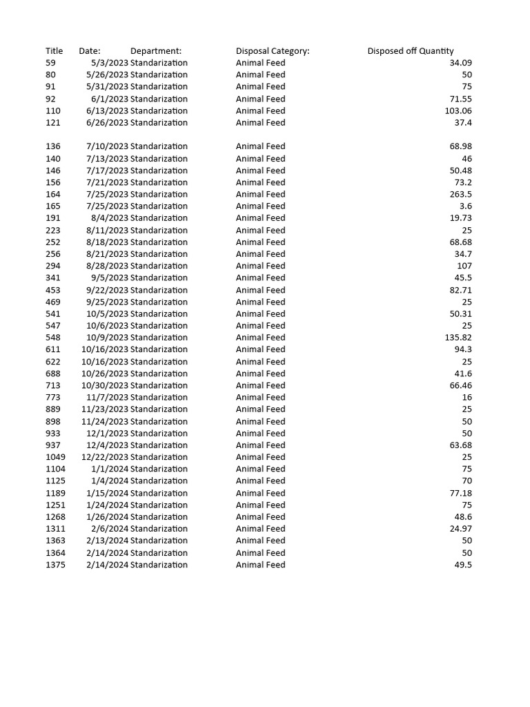 Used Hopper Bottoms Disposal Records | PDF | Waste | Quality Assurance