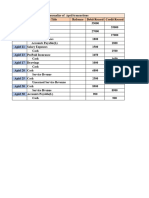 Accounting Assigment 2