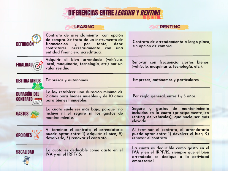Leasing vs Renting: Guía Esencial | PDF | Finanzas y dinero