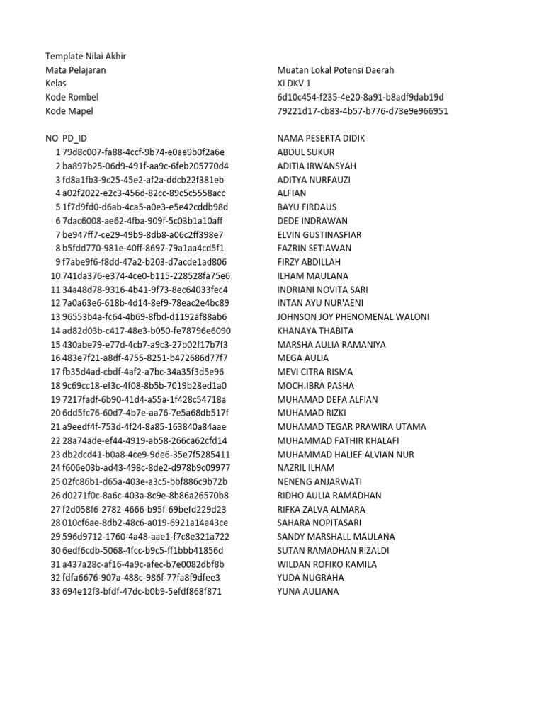 Template Nilai Akhir Mata Pelajaran Muatan Lokal Potensi Daerah Kelas