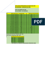 Fixture 5ta Fecha Ina 2024