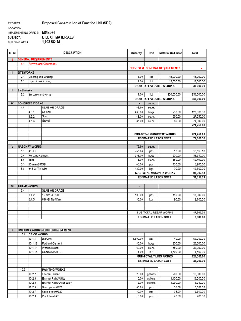Function Hall Construction Cost Estimate | PDF | Technology & Engineering