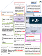 TP Fonseca Disociativos