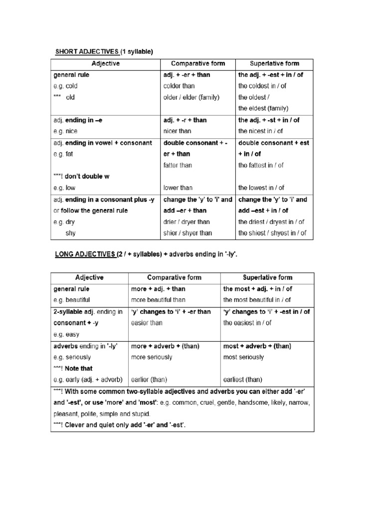 Comps and Supers | PDF