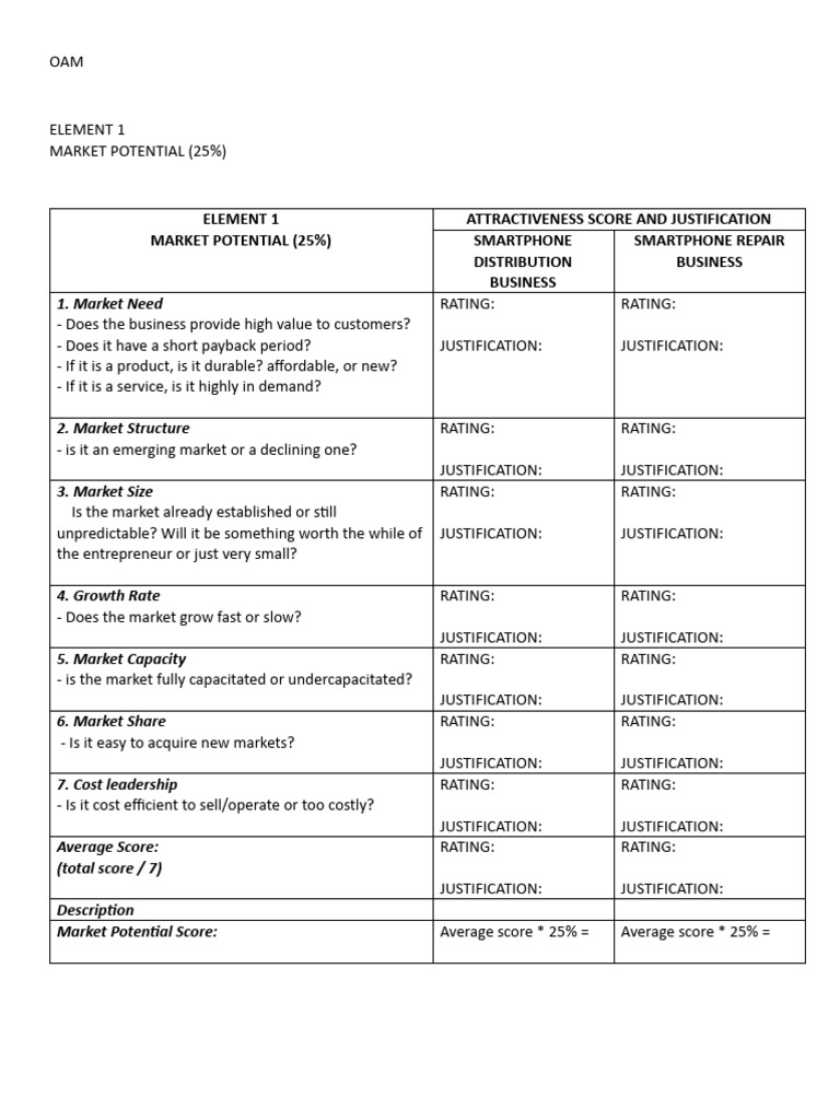 element-1-market-potential-25-attractiveness-score-and-justification