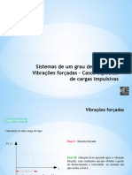 Aula Resposta A Uma Excitação Impulsiva - Casos Especiais