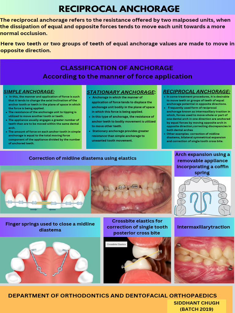Reciprocal and Stationary Anchorage in Orthodontics | PDF | Tooth ...