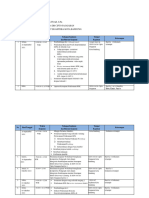 Tugas 01-OJT 2 Jurnal Harian