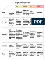 Speaking Rubric