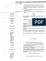 Normal Hemostasis (Coagulation System)