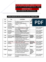 Brebe Analisis 123-196 Cod Penal Ii