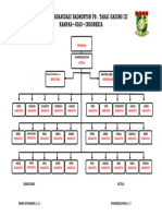 Struktur Organisasi Badminton PB