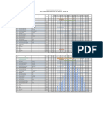 Resource Loading - EPC Substation Upgrade WK Rokan