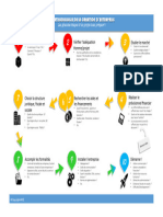 Etapes de La Création - Document AFE