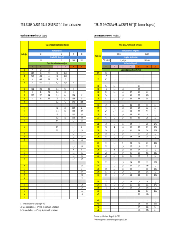 tablas-de-carga-gr-a-krupp-80-toneladas-pdf