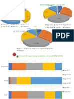 Mikay Pies and Bar Graph