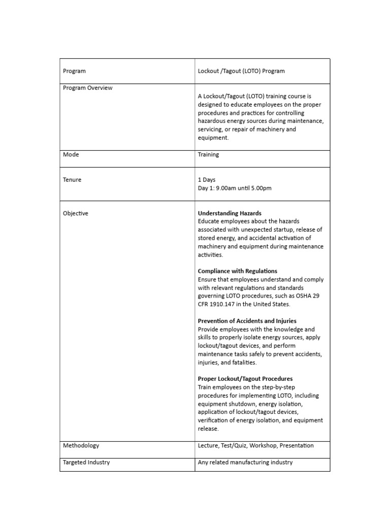 LOCKOUT TAGOUT (LOTO) Course Outline - 1 Day | PDF | Business Ethics ...
