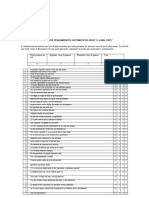 Inventario de Pensamientos Automaticos