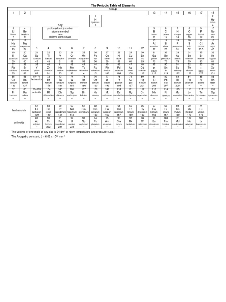 Periodic Table With Annotations | Download Free PDF | Periodic Table ...