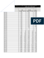 Exchange Rate Data - Indiastat