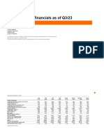 Zalando SE Q3 2023 Financials PDF