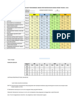 Penetapan Sasaran PBD SR 2021 SK BALUN