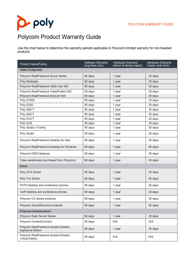 Polycom Product Warranty Overview | PDF | Legal Liability | Damages