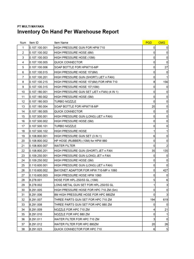 Warehouse Inventory Report for PT Multi Mayaka | PDF | Liquids | Civil ...