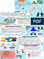 Noción de Conflicto y Tipos de Conflictos