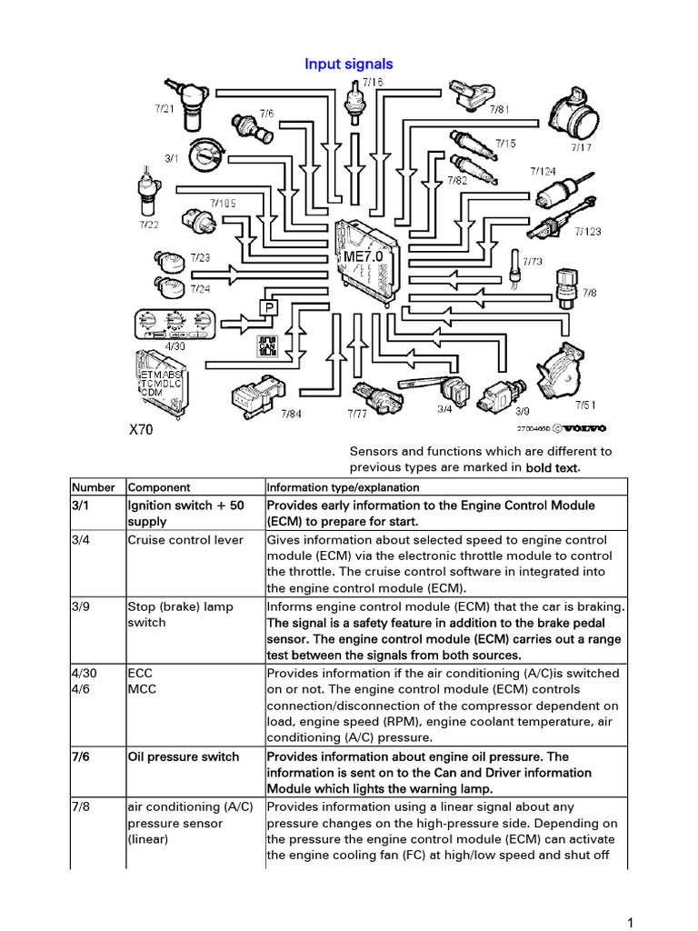 Engine Control Module Input Signals | PDF | Throttle | Engines