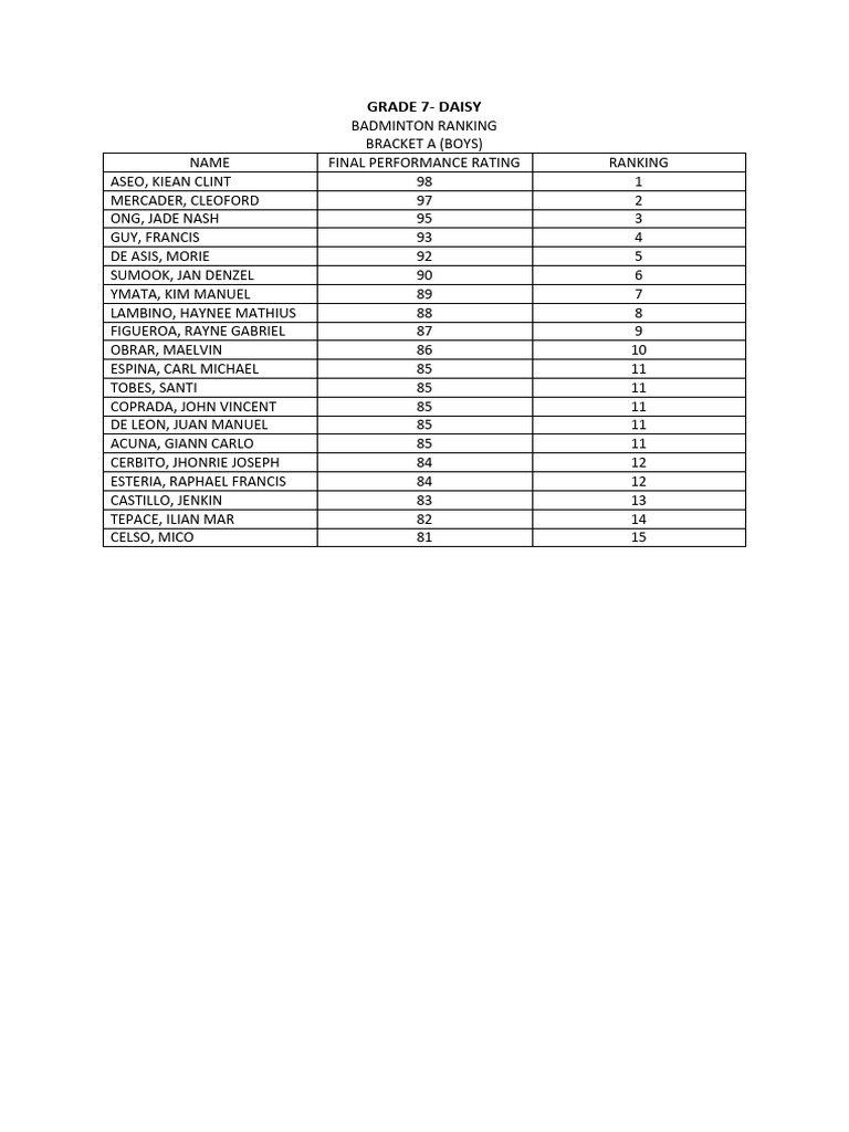 Grade 7 Tournament Rating PDF