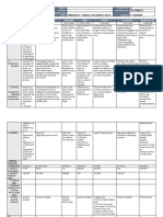 DLL - All Subjects 2 - Q3 - W5 - D4