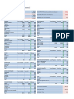 Personal Monthly Budget 1