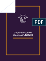 M9 Cuadro Resumen Objetivos UNESCO