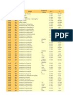 Salarios Tecnologia 2023