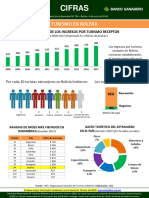 IBCE CIFRAS Turismo en Bolivia 2017