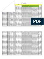 Perjalanan Dinas Bina Marga 2023