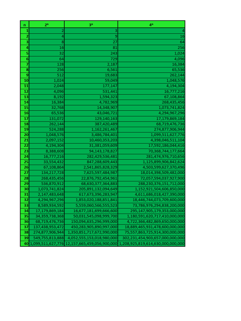 Hatvanyok pdf
