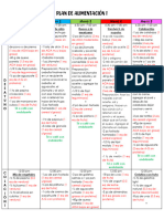 PLAN DE ALIMENTACIÓN Ejemplo