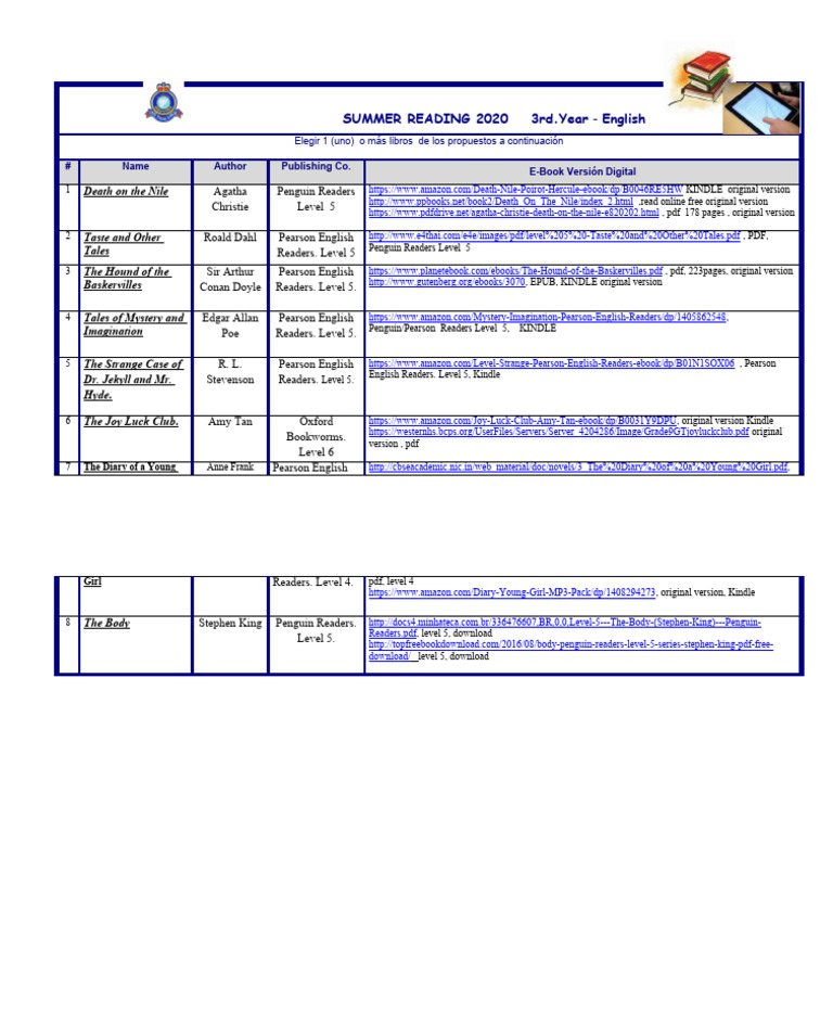 3rd Year English Syllabus
