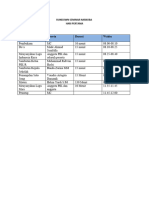 Rundown Seminar Anti Narkoba Hari Pertama