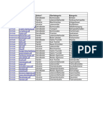 Template and Test Data For Assignment